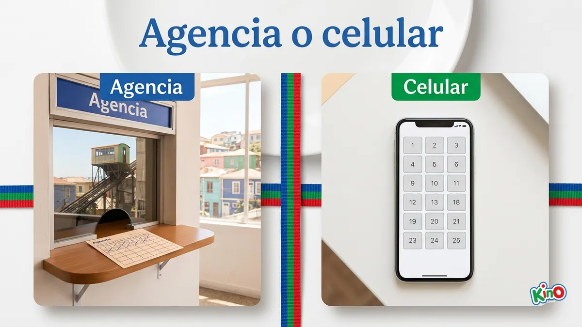 Dos tarjetas que comparan jugar Kino en agencia con jugar desde el celular