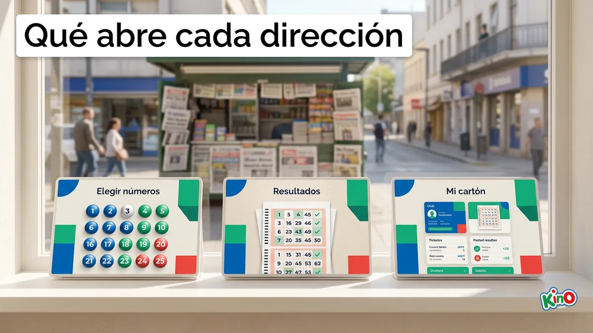 Qué abre cada dirección de Kino y para qué sirve